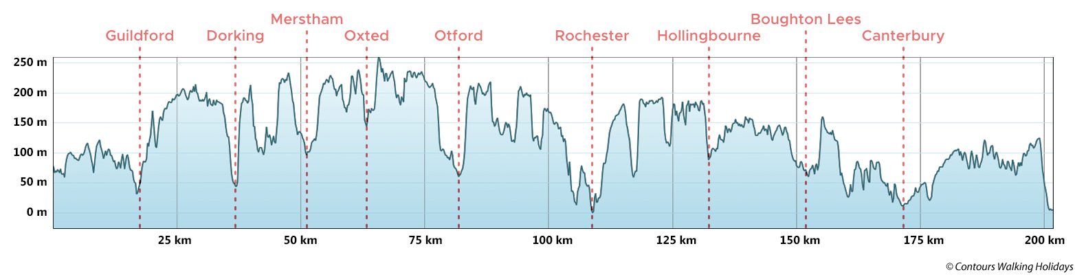 North Downs Way Trail Run (via Canterbury) Route Profile